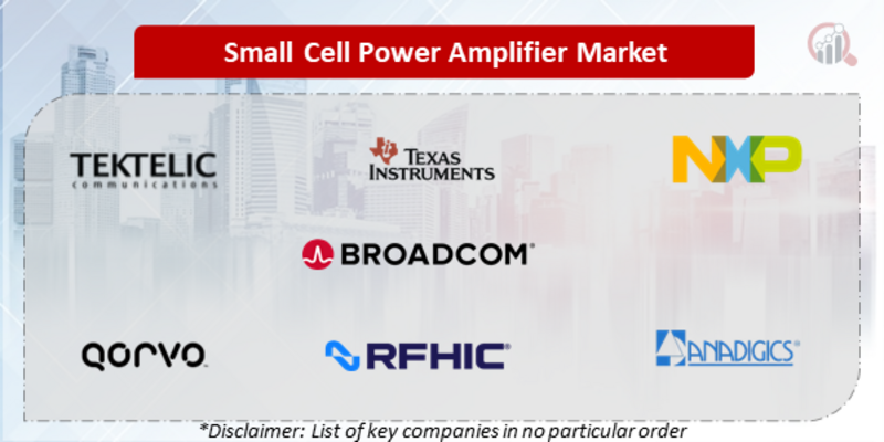 Small Cell Power Amplifier Companies
