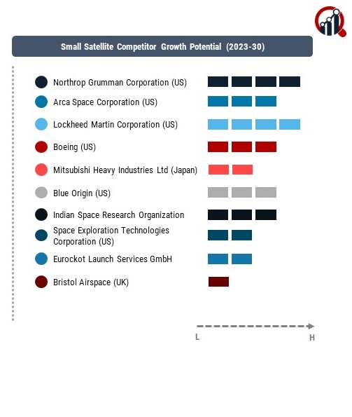 Small Satellite Company