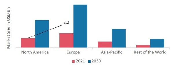 Small Wind Power Market SHARE BY REGION 2021 