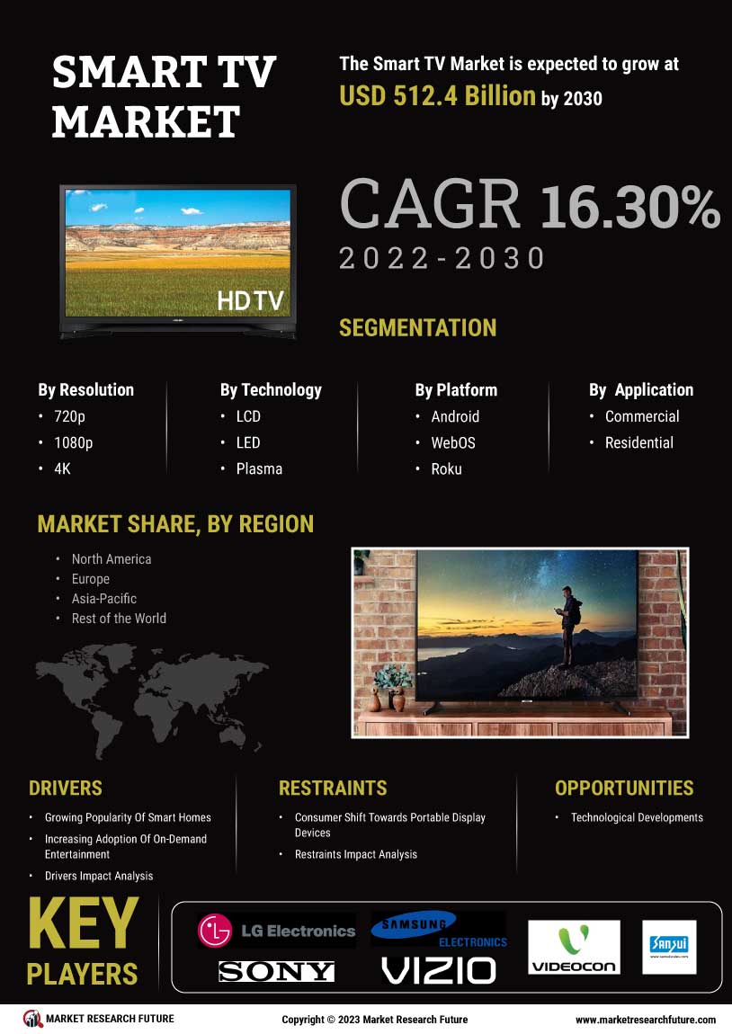 Smart TV Market 2023 | Size, Growth Forecast 2030