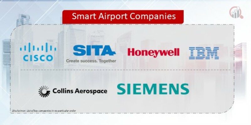 Smart Airport Companies