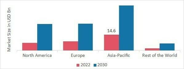 https://www.marketresearchfuture.com/uploads/infographics/Smart_Appliances_Market_SHARE_BY_REGION_2022.jpg