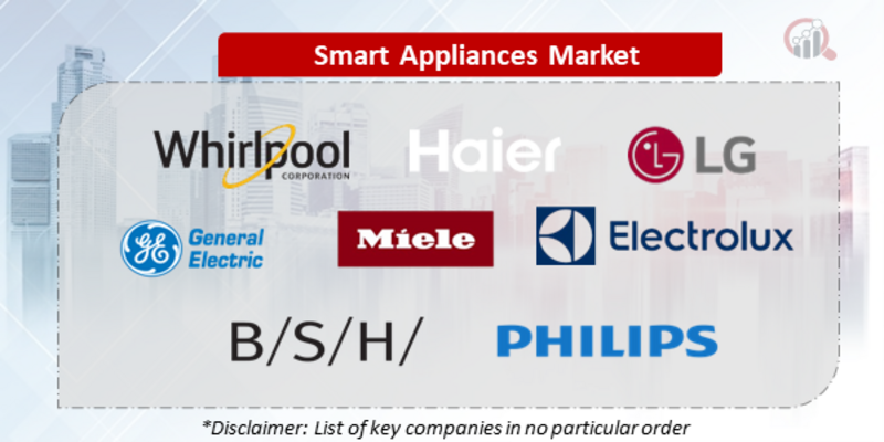 Smart Appliances Companies