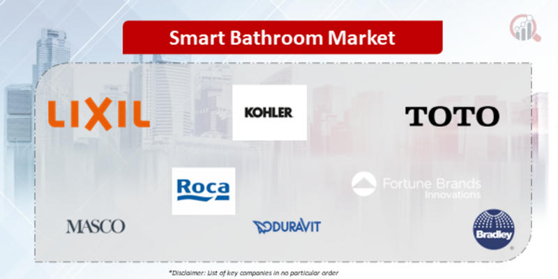 Smart Bathroom Companies