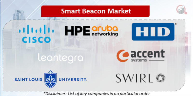 smart beacon Companies