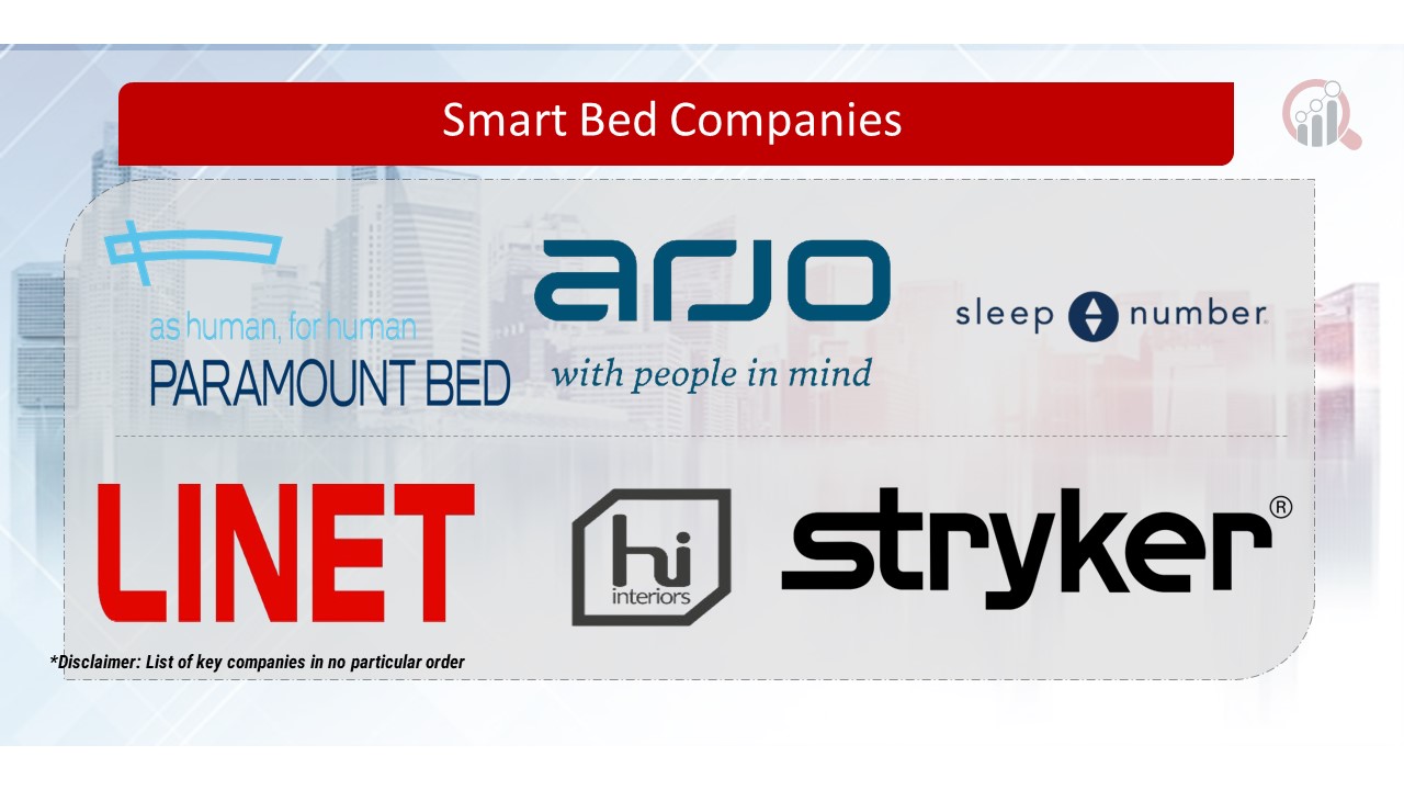 Smart Bed Key Companies