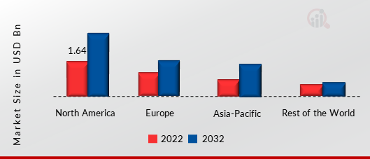 Smart Board Market SHARE BY REGION