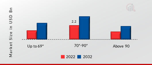 Smart Board Market, by Screen Size