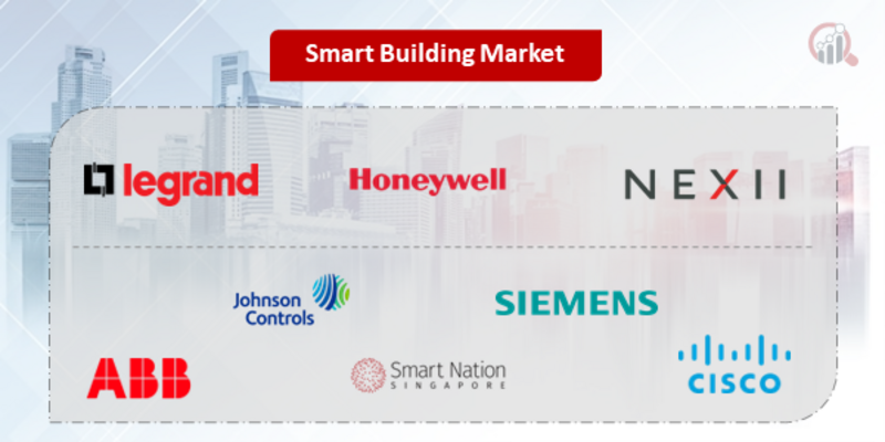 Smart Building Companies