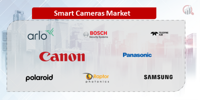 Smart Cameras Companies