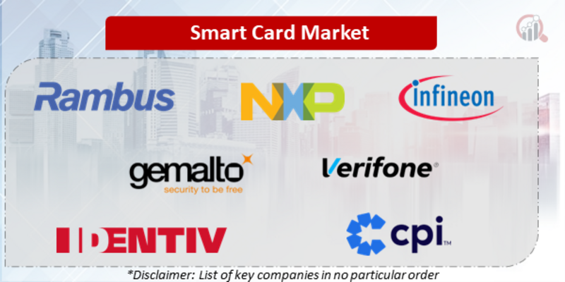 Smart Card Companies