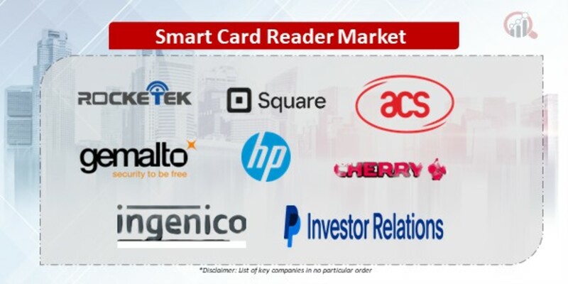 Smart Card Reader Companies