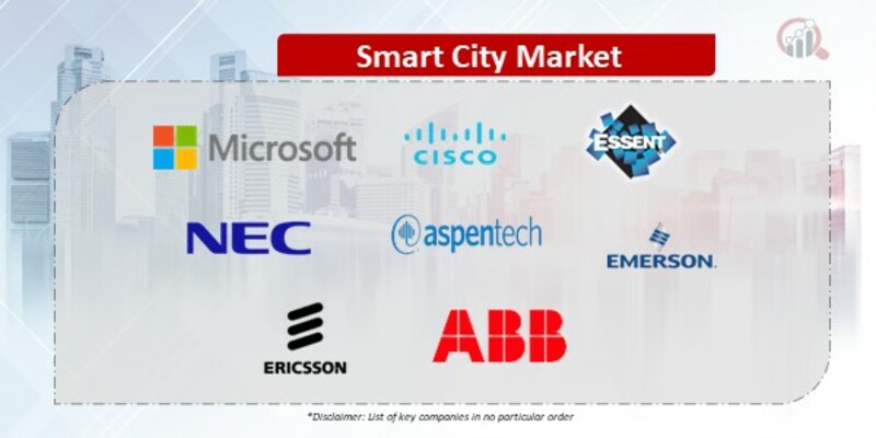 Smart City Companies