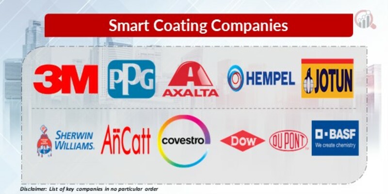 Smart Coatings Key Companies