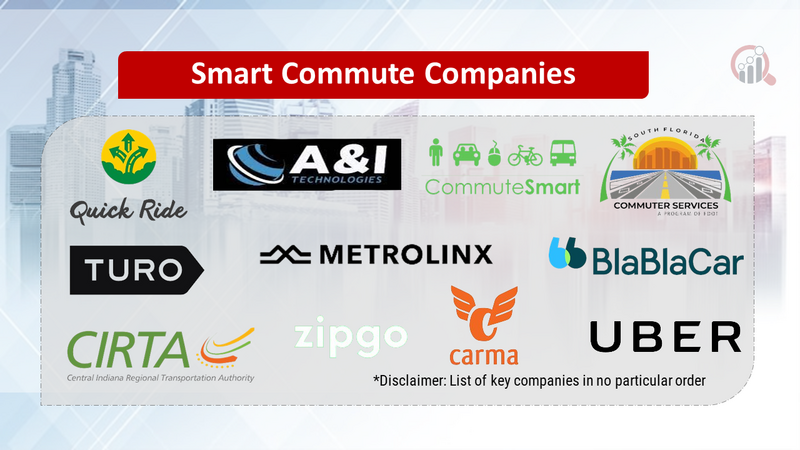 Smart Commute Companies