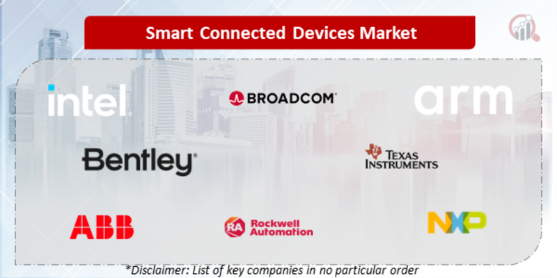 Smart Connected Devices Companies