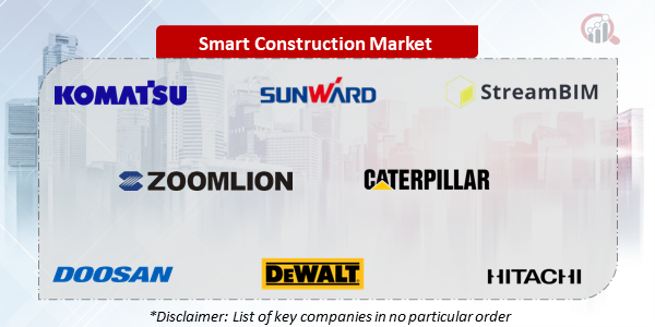 Smart Construction Companies