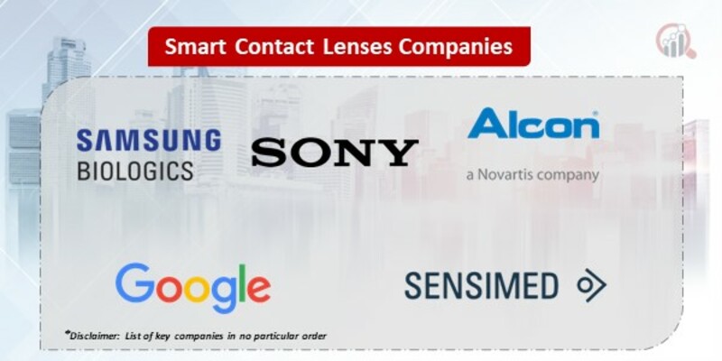 Smart Contact Lenses Key Companies