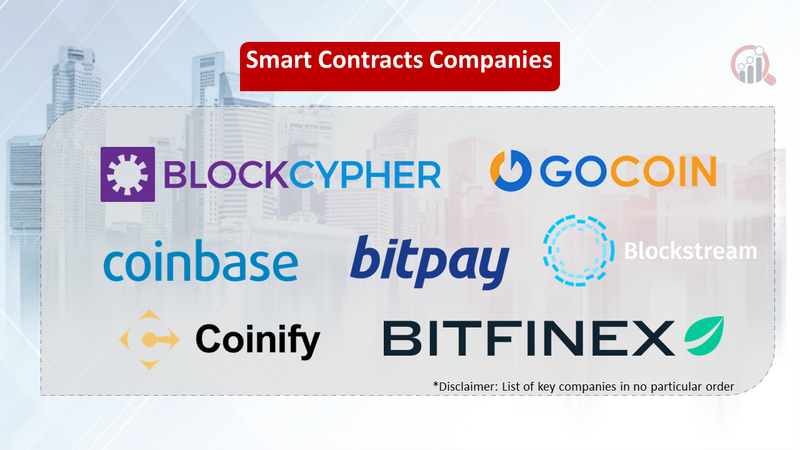 Smart Contracts companies