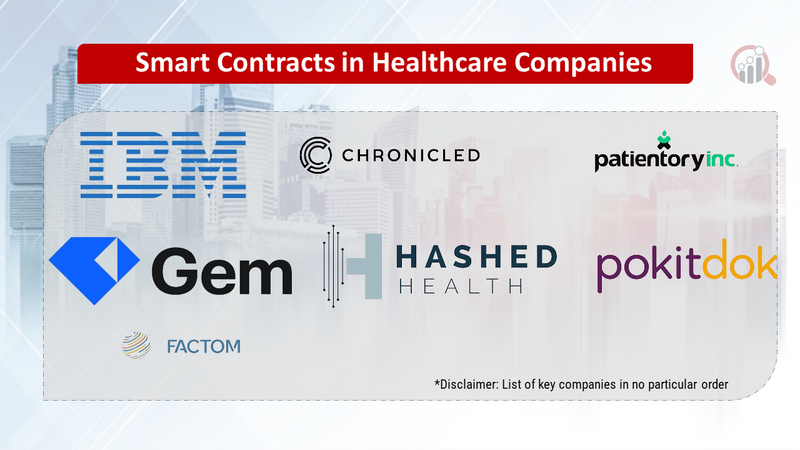 Smart Contracts in Healthcare Companies