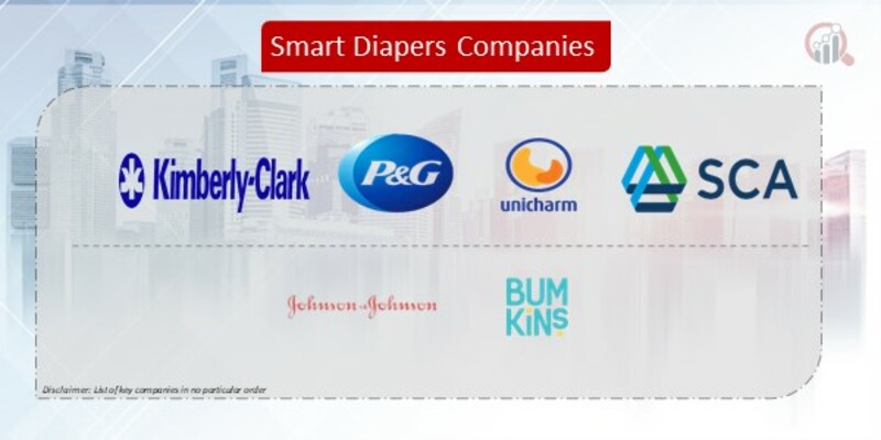 Smart Diapers Company