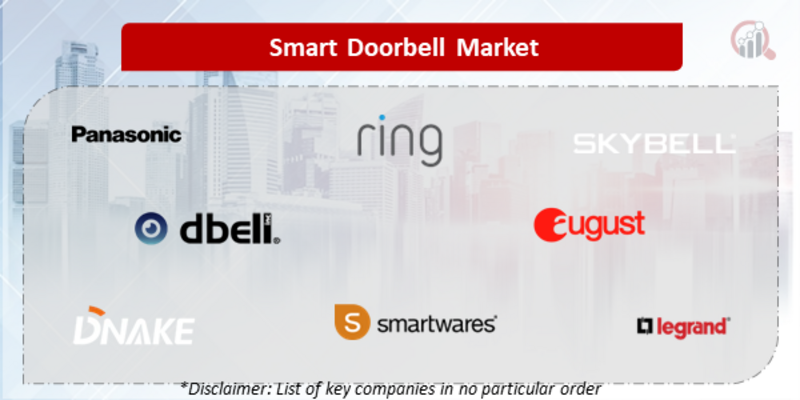 Smart Doorbell Company