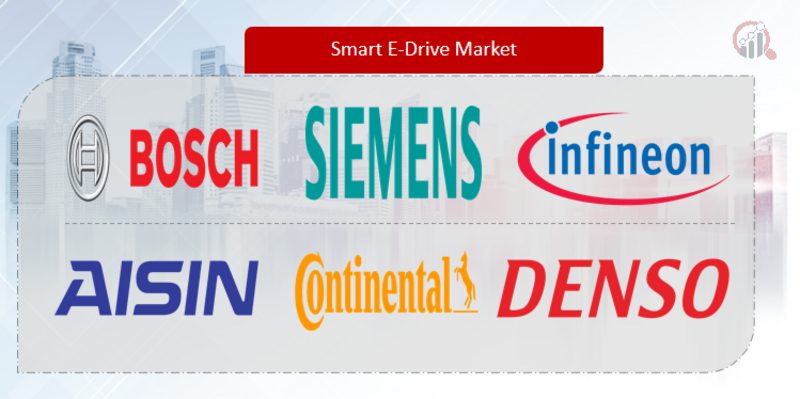 Smart e-Drive Market