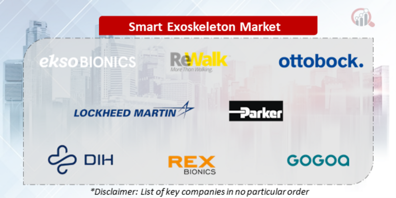 Smart Exoskeleton Companies
