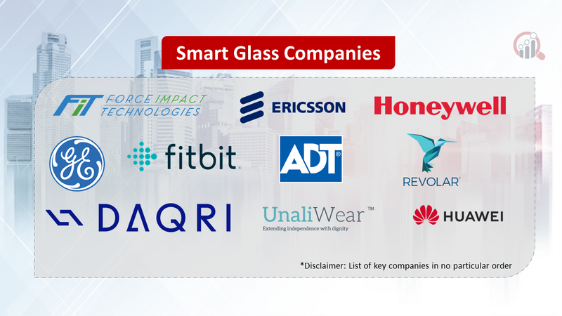 Smart Glass Companies