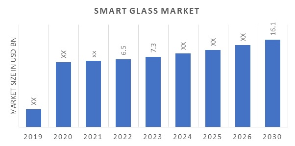 Smart Glass Market Overview