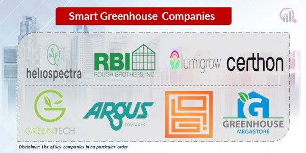 Smart greenhouse key companies
