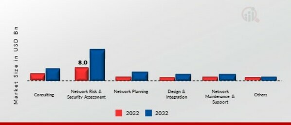 Smart Grid Networking Market