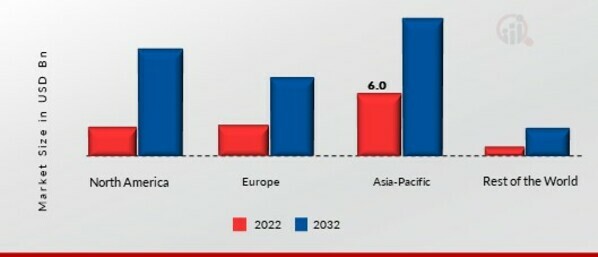 Smart Grid Networking Market