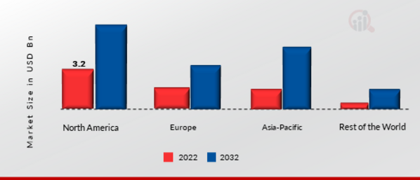 Smart Grid Security Market