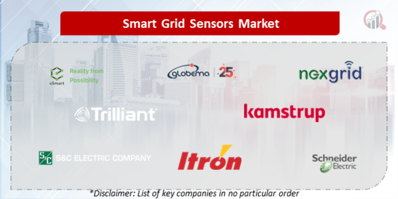 Smart Grid Sensors Companies