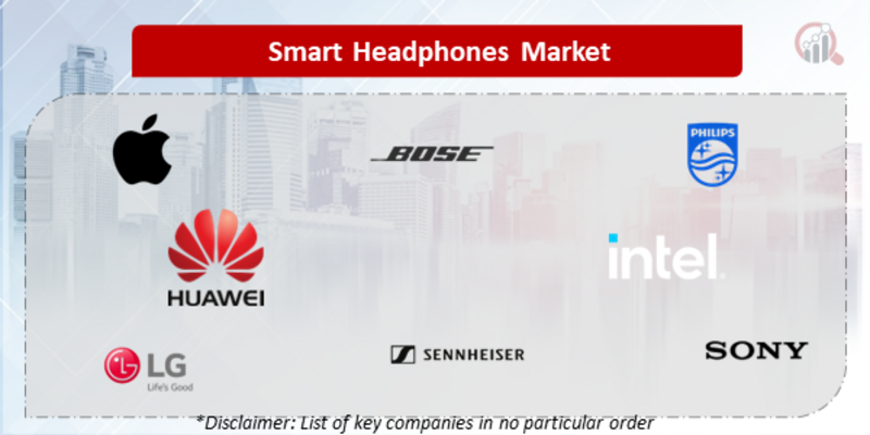 Smart Headphones Companies