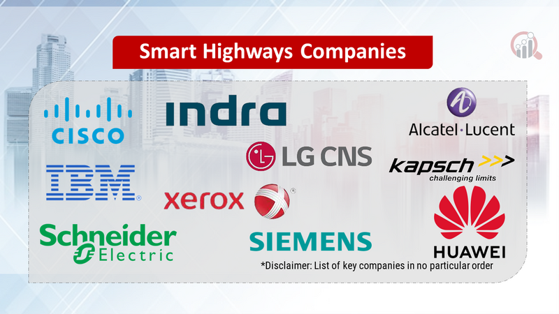 Smart Highways Companies