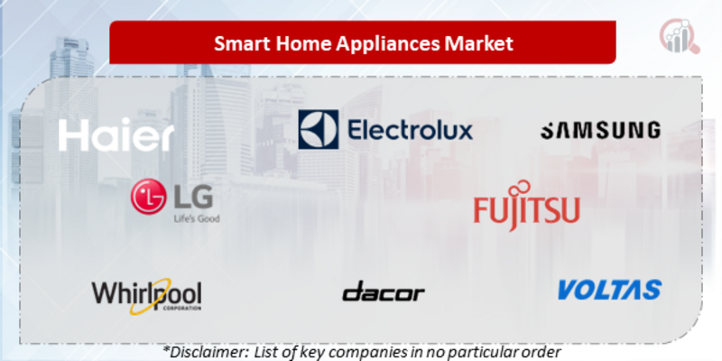 Smart Home Appliances Companies