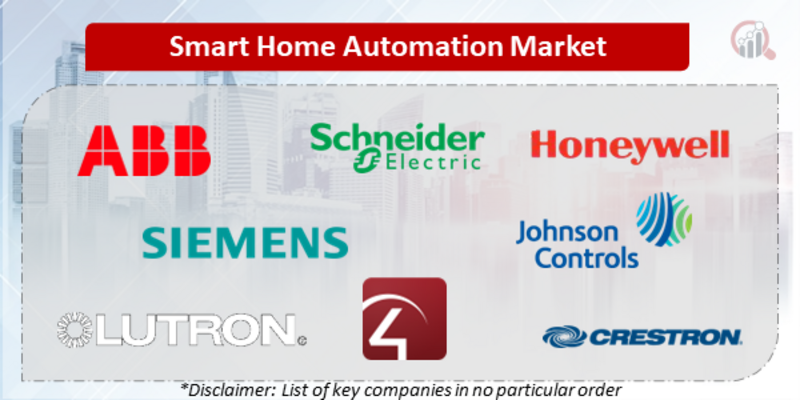 Smart Home Automation Companies
