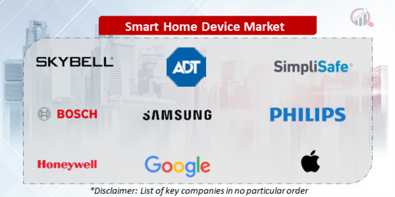 Smart Home Device Companies