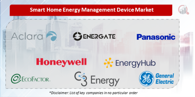 Smart Home Energy Management Device Companies