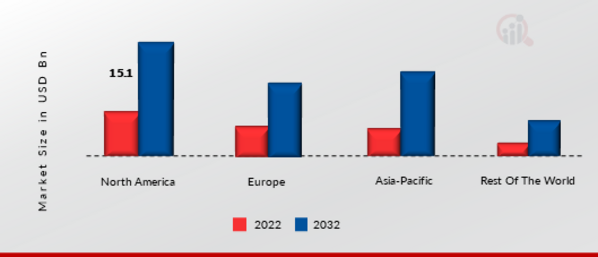 Smart Home Energy Management Device Market SHARE BY REGION 2022