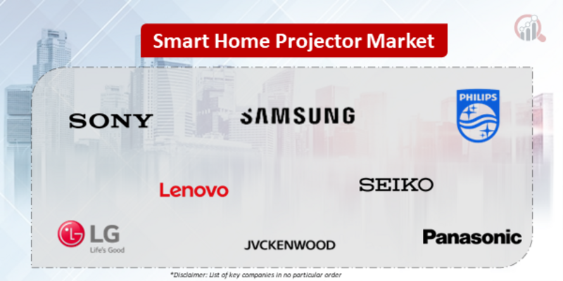 Smart Home Projector Companies