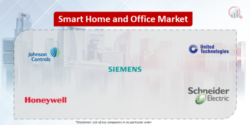 Smart Home and Office Companies
