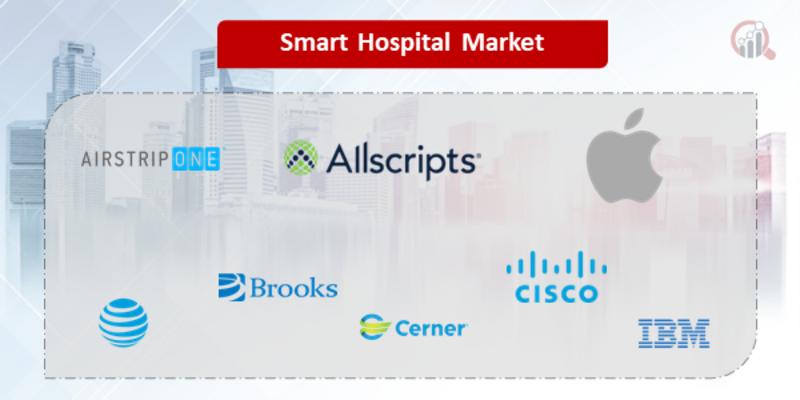 Smart Hospital Companies