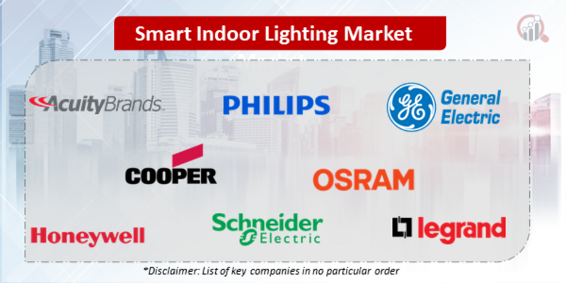 Smart Indoor Lighting Companies