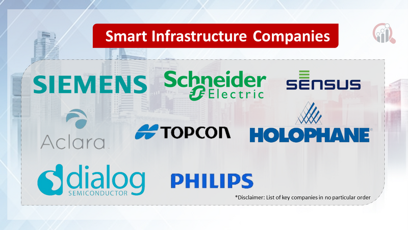 Smart Infrastructure Companies