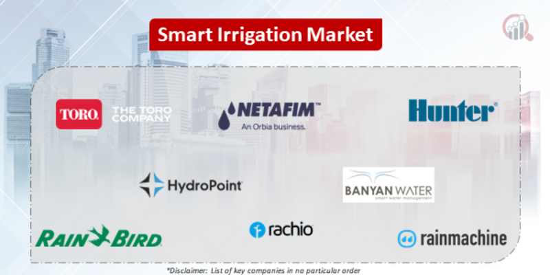 Smart Irrigation Companies
