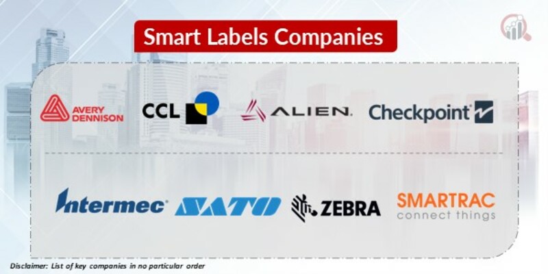 Smart Labels Key Companies
