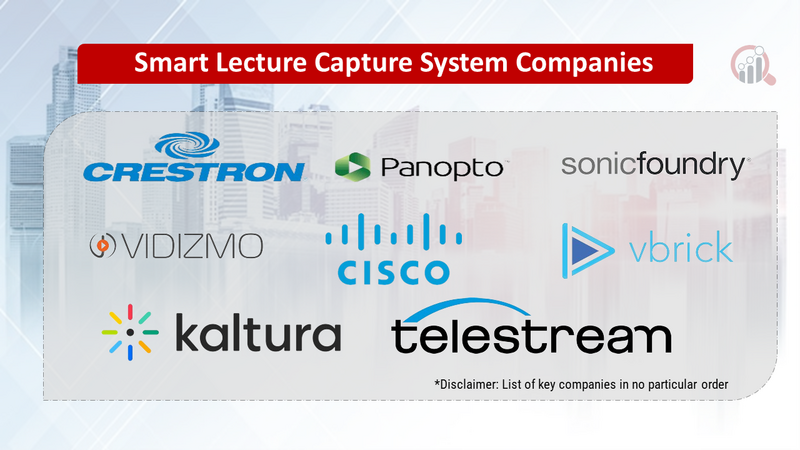 Smart Lecture Capture System Companies